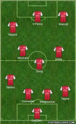 Arsenal Formation 2011