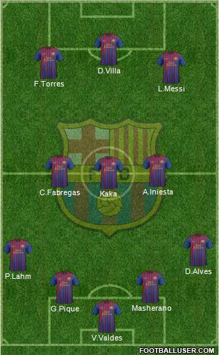 F.C. Barcelona Formation 2011