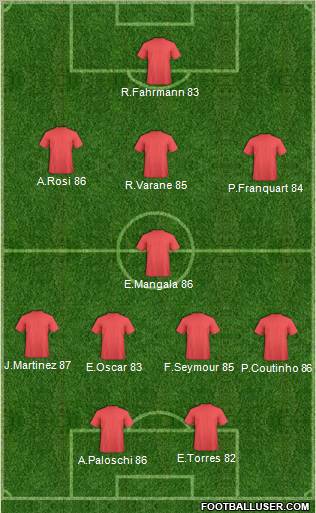 Champions League Team Formation 2011