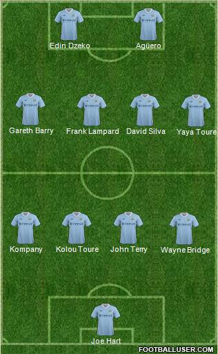 Manchester City Formation 2011