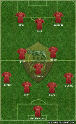 AS Roma Formation 2011