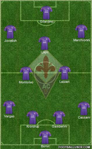 Fiorentina Formation 2011