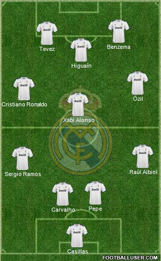 R. Madrid Castilla Formation 2011