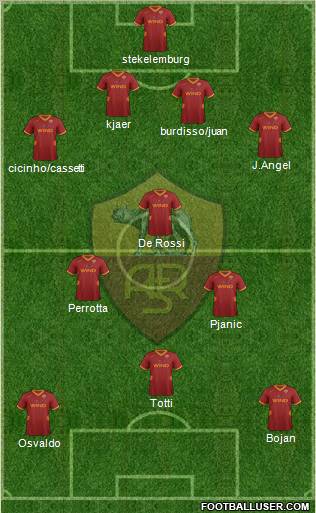 AS Roma Formation 2011