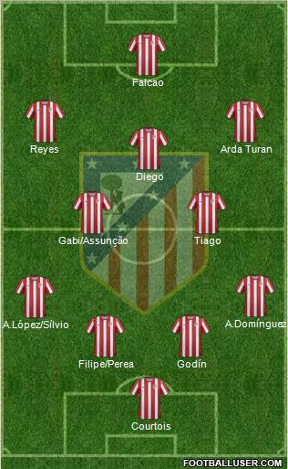 C. Atlético Madrid S.A.D. Formation 2011