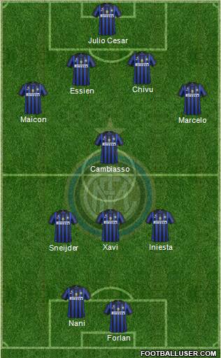 F.C. Internazionale Formation 2011