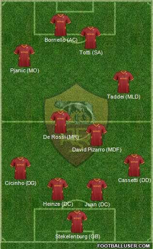 AS Roma Formation 2011