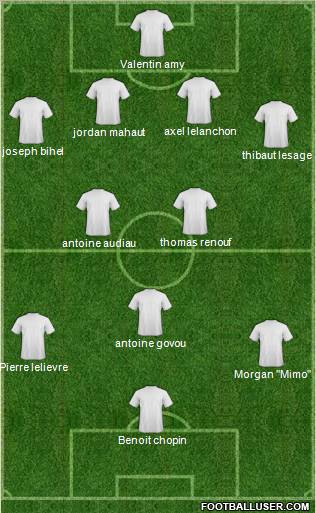 Champions League Team Formation 2011