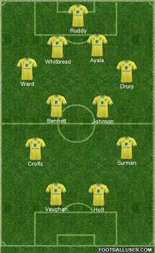 Norwich City Formation 2011