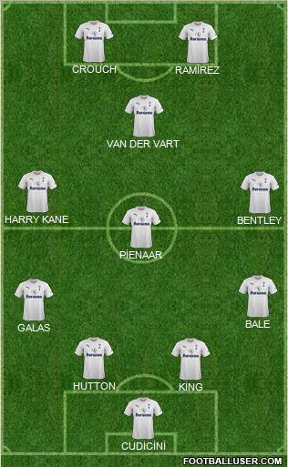 Tottenham Hotspur Formation 2011