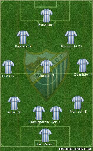 Málaga C.F., S.A.D. Formation 2011