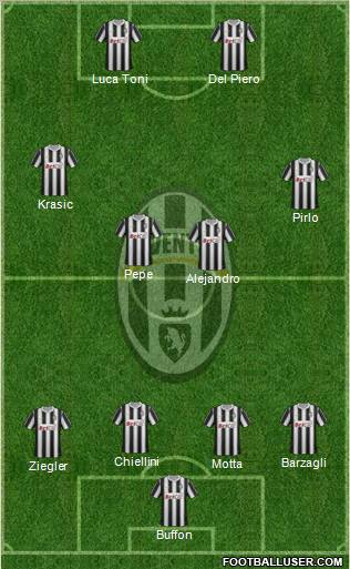 Juventus Formation 2011