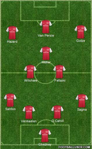 Arsenal Formation 2011