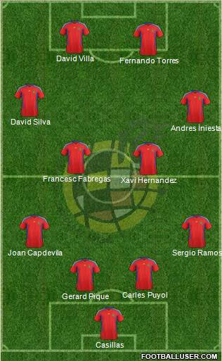 Spain Formation 2011