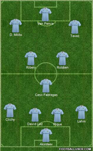 Manchester City Formation 2011