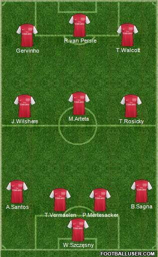 Arsenal Formation 2011
