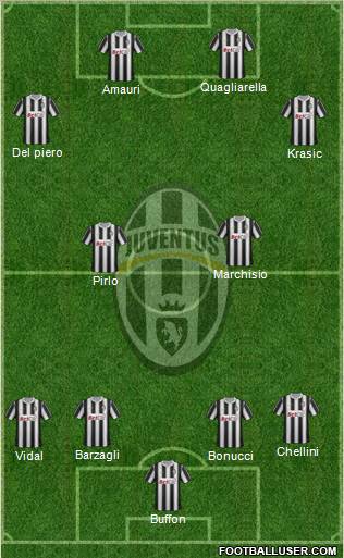 Juventus Formation 2011