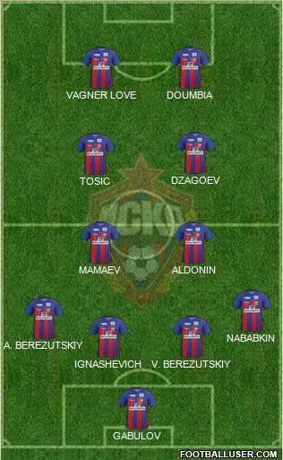 CSKA Moscow Formation 2011
