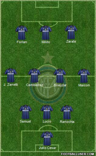 F.C. Internazionale Formation 2011