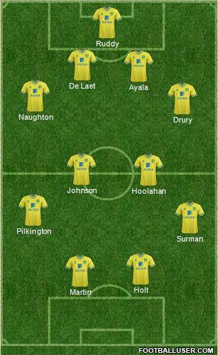 Norwich City Formation 2011