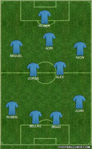 Champions League Team Formation 2011