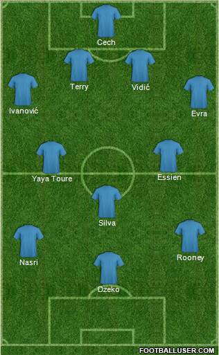 Dream Team Formation 2011