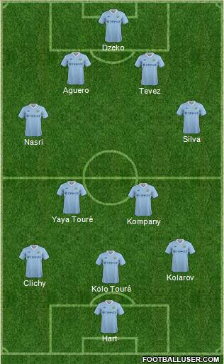 Manchester City Formation 2011
