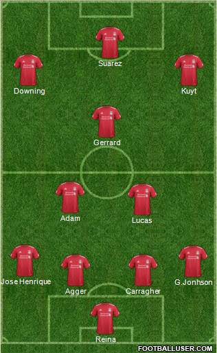 Liverpool Formation 2011