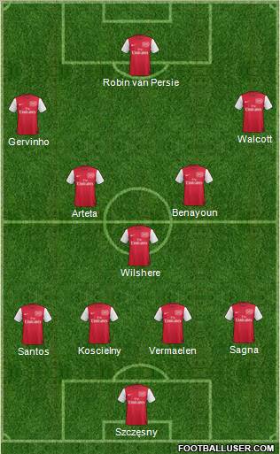 Arsenal Formation 2011