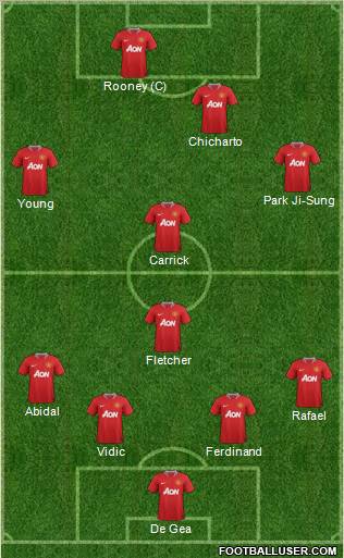 Manchester United Formation 2011