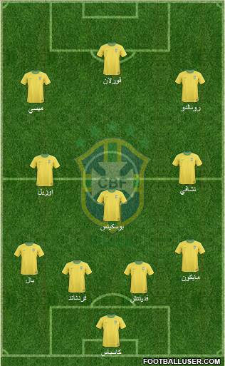 Brazil Formation 2011