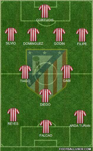 C. Atlético Madrid S.A.D. Formation 2011