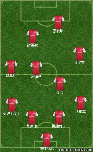 Arsenal Formation 2011