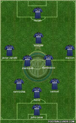 F.C. Internazionale Formation 2011