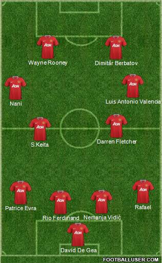 Manchester United Formation 2011