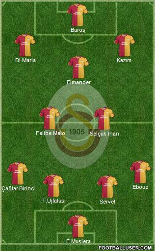 Galatasaray SK Formation 2011
