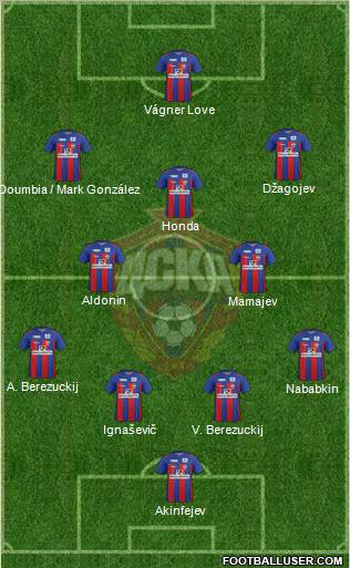 CSKA Moscow Formation 2011