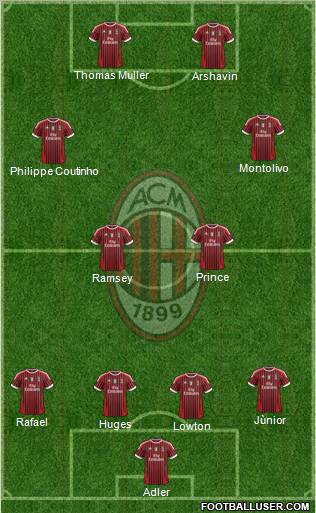 A.C. Milan Formation 2011