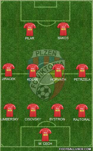 Viktoria Plzen Formation 2011