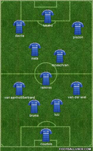 Chelsea Formation 2011