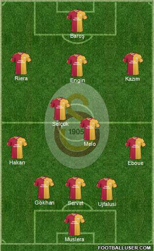 Galatasaray SK Formation 2011