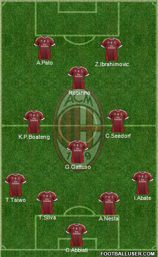 A.C. Milan Formation 2011