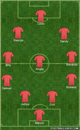 Champions League Team Formation 2011