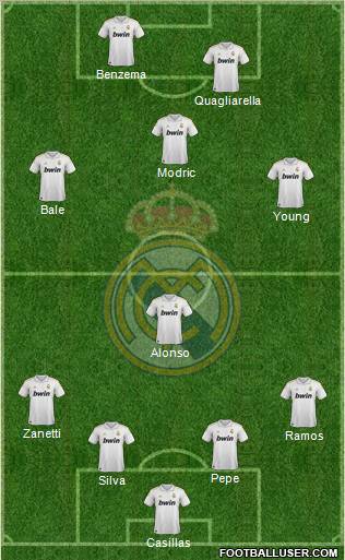 Real Madrid C.F. Formation 2011