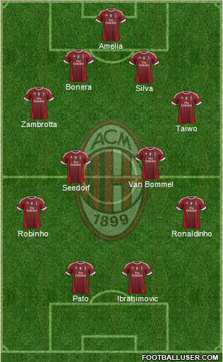 A.C. Milan Formation 2011