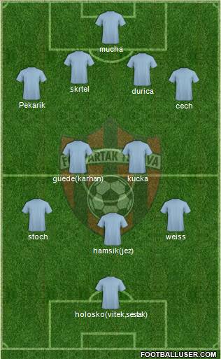FC Spartak Trnava Formation 2011