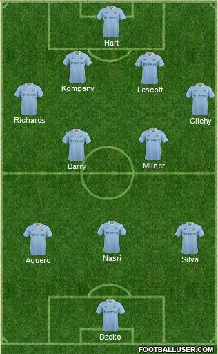 Manchester City Formation 2011