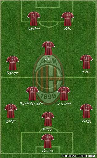 A.C. Milan Formation 2011