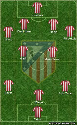 C. Atlético Madrid S.A.D. Formation 2011