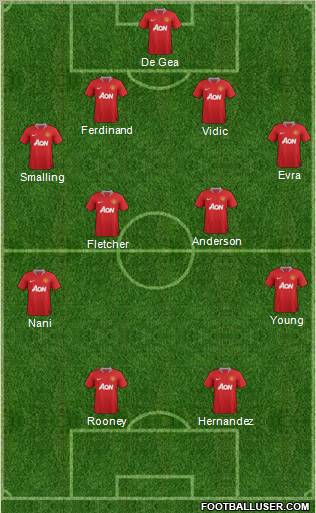 Manchester United Formation 2011